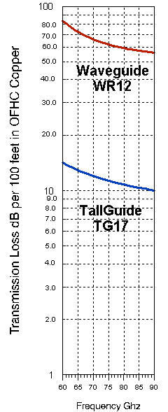 Tallguide TG17 Transmission loss  -  6.45 K